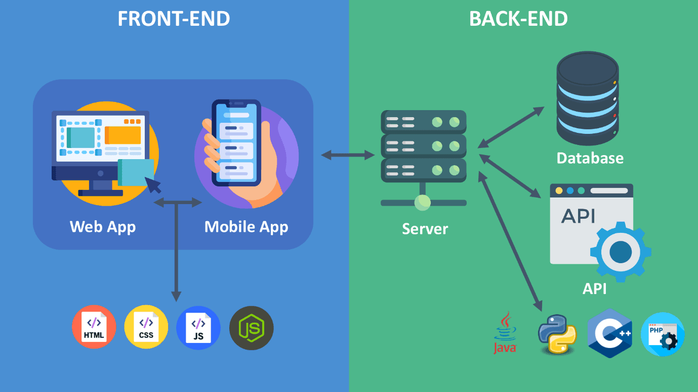 Frontend vs Backend